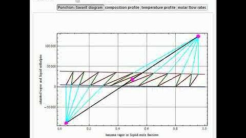 Simulation of a Steady-State Binary Distillation Column