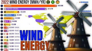 Highest Wind Energy Producing Countries | 1985 to 2022 (MWh/yr)