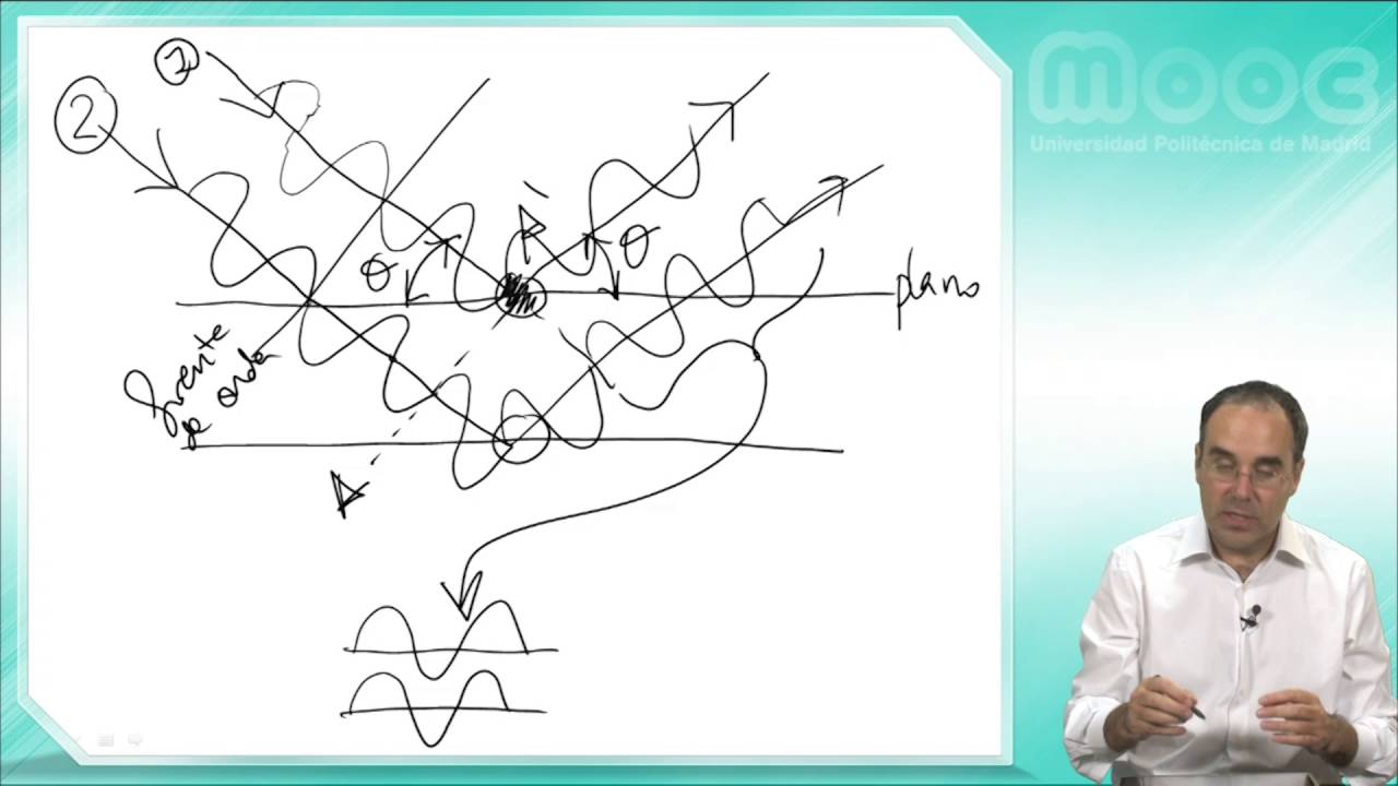 MOOC Biomateriales: 2.4 Estructura de los materiales politécnica slp