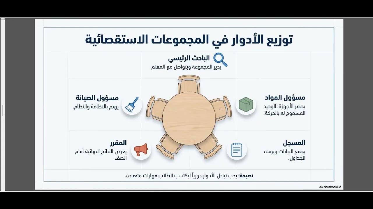 المحاضرة التاسعة عشر العلوم والصحة وتدريسها(3)