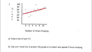 Common Core Math: Line of Best Fit