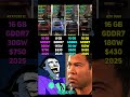 RTX 5070 Ti vs RTX 5060 Ti vs RX 9070 XT vs RTX 5060 | Test in 6 Games