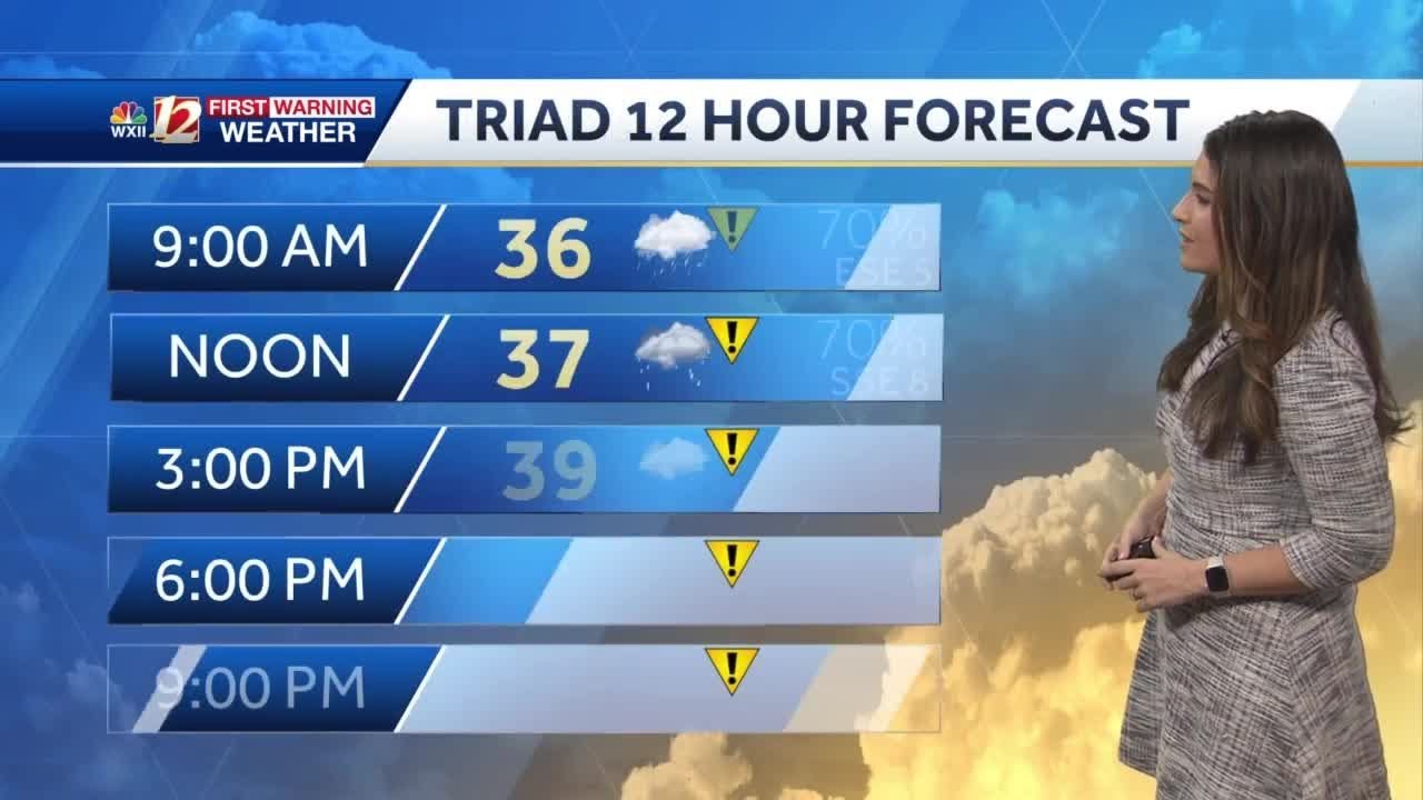 IMPACT DAY: Wintry Mix Sunday Morning Turns To Cold Rain By Afternoon ...