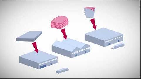 What is RF-SMART for NetSuite?