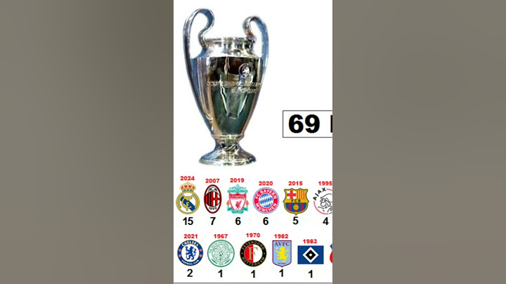 VUELVE LA CHAMPIONS!! 🏆 #championsleague #realmadrid #champions
