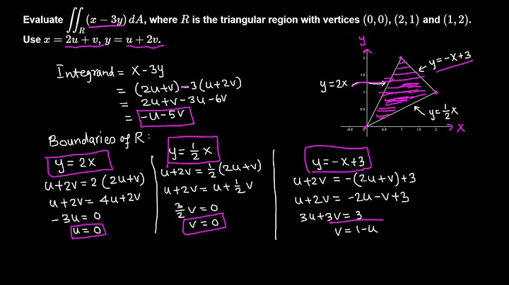 Calc III: Double Integral by change of variables example 1/7