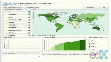 Week 2 : LIFE TABLES FROM THE WHO