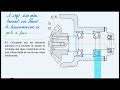 #bac_technique #education #session principale #guidage en rotation