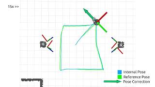 [ICRA 2023] External Camera-based Mobile Robot Pose Estimation for Collaborative Perception ... Wealth