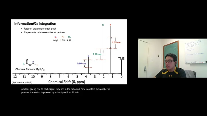 Ch15.21 - Integration in 1H NMR