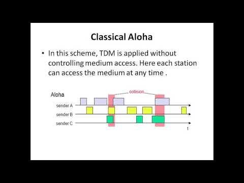 aloha slotted computing mobile classical