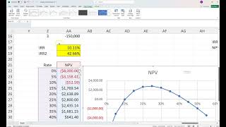 Excel NPV IRR PP and PI Project Analysis of Independent & Mutually Exclusive Projects w/ NPV Profile