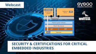 Security & Certifications for Critical Embedded Industries | SYSGO & wolfSSL Net Worth