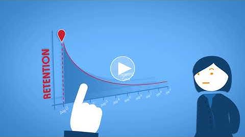 Spaced Repetition: Online Learning Concepts  - Canity