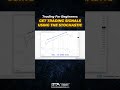 Get Trading Signals Using The Stochastic