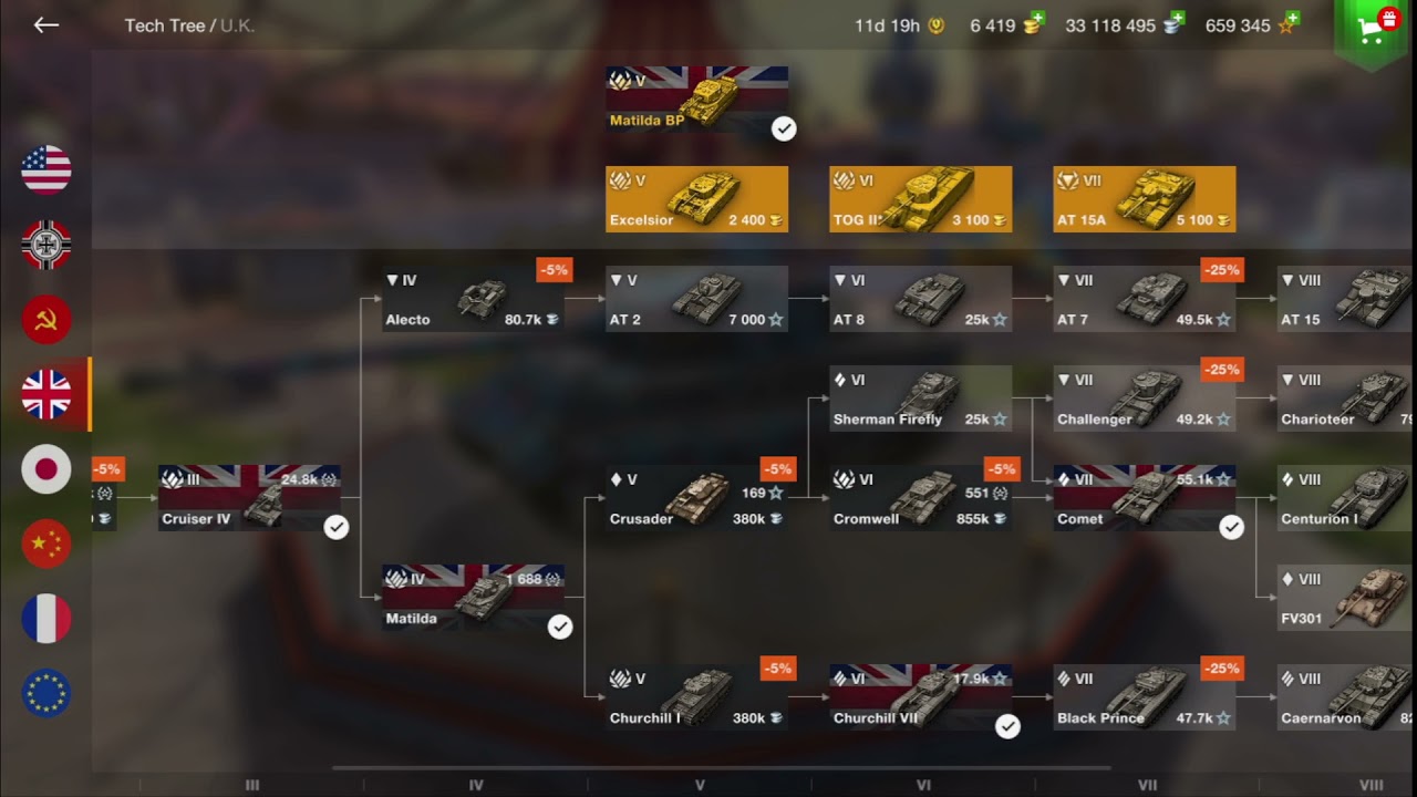 My WoT Blitz Tech Tree Progression (15 June 2021)