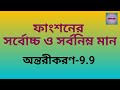 ফাংশনের সর্বোচ্চ ও সর্বনিম্ন মান || Part-1 | Differentiation 9.9 | অন্তরীকরণ 9.9 | HSC Higher math