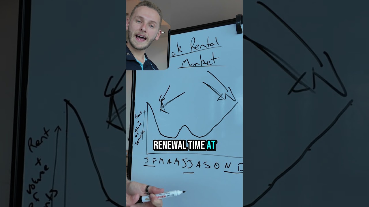 The Best Time To Lease Your Property In Townsville