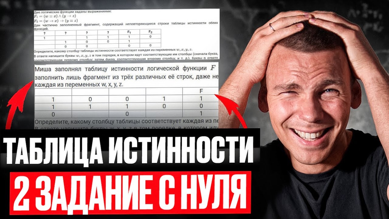 Все прототипы Задания 2 ЕГЭ Информатика 2026!