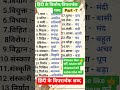 हिंदी के विलोम शब्द। हिंदी के सभी परीक्षाओं के लिए। TGT और PGT teacher के लिए। #DSSSB #trending