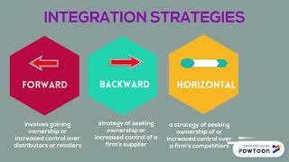 Chapter 5: Strategies in Action