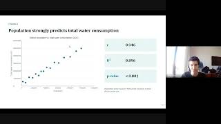 INE2002 Project Presentation