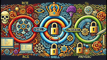 Exploitation Architecture: RCE to PrivEsc Blueprint and Mistakes