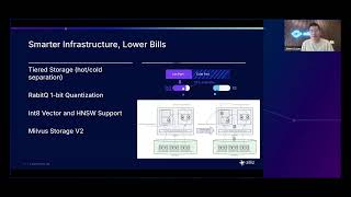 New Tiered Storage in Milvus 2.6