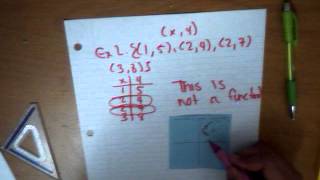 L2   Functions, Domain, and Range