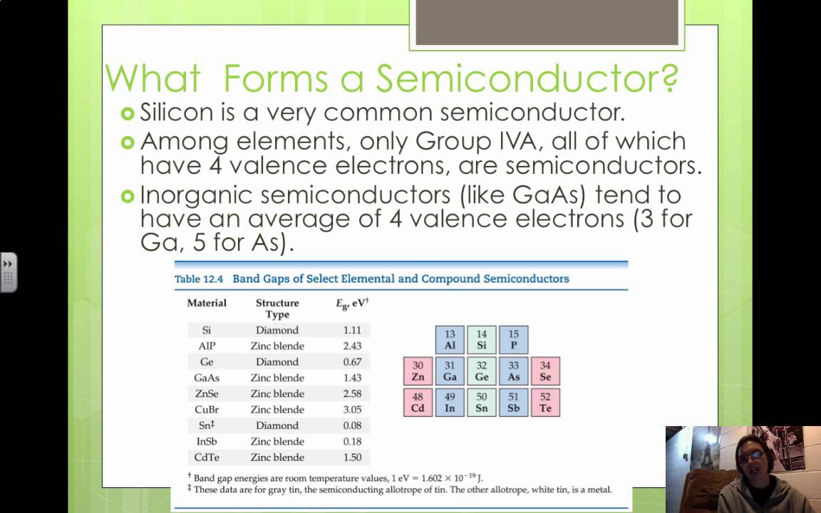 4.10 Covalent Network Solids - YouTube