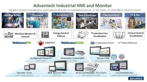 Accelerating Smart Factory with WebAccess HMI