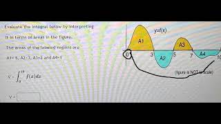 Calculus Help: Evaluate the integral below by interpreting it in terms of areas in the figure