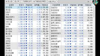 5월 FOMC 앞두고 극도의 경계감! 메타 폭락 등으로 미국 증시 약세! 삼천당제약 스마트레이더시스템 에코프로 이오테크닉스 하이브 POSCO홀딩스