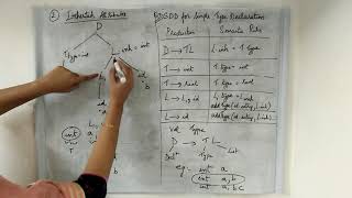 Module 4 - Inherited Attributes || SDD for simple Type Deceleration Statement
