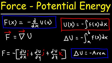 Potential Energy and Conservative Forces - Gradient Vectors | Physics | Calculus