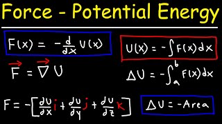 Potential Energy and Conservative Forces - Gradient Vectors | Physics | Calculus