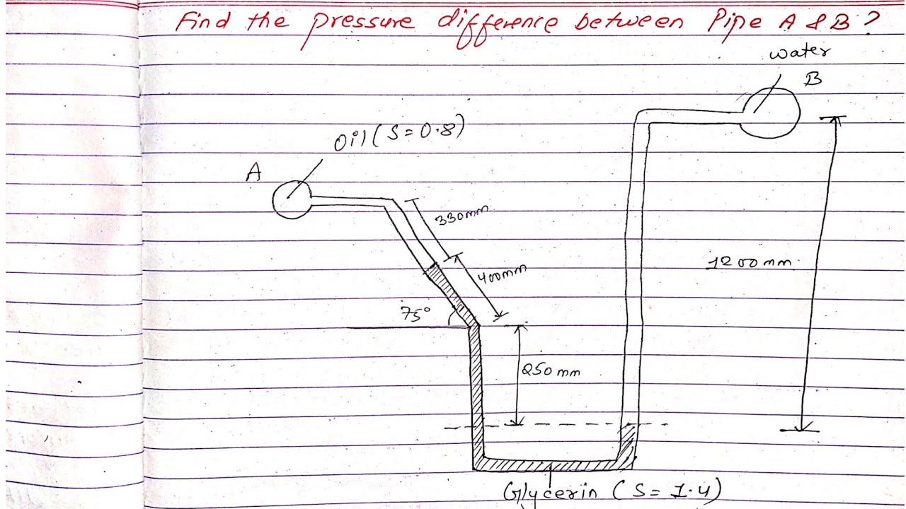 | Fluid Mechanics | Unit:2 | 3rd Sem | BE Civil | Prashant YT | U-tube ...