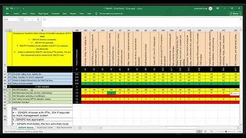 Simultaneous Operations | Simultaneous Operations Workshop | Part 29 | IITC