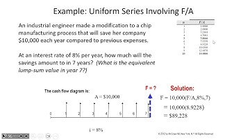 Interest factors and gradients - ENGR 222, Class 6 (30 Aug 2024)