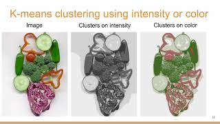 Pattern Class :Unsupervised Learning