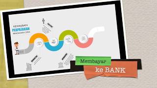 4 Kewajiban Pajak Bendahara Desa