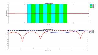FDTD 1D Simulation of a Bragg Grating with Grating Periodicity of 5