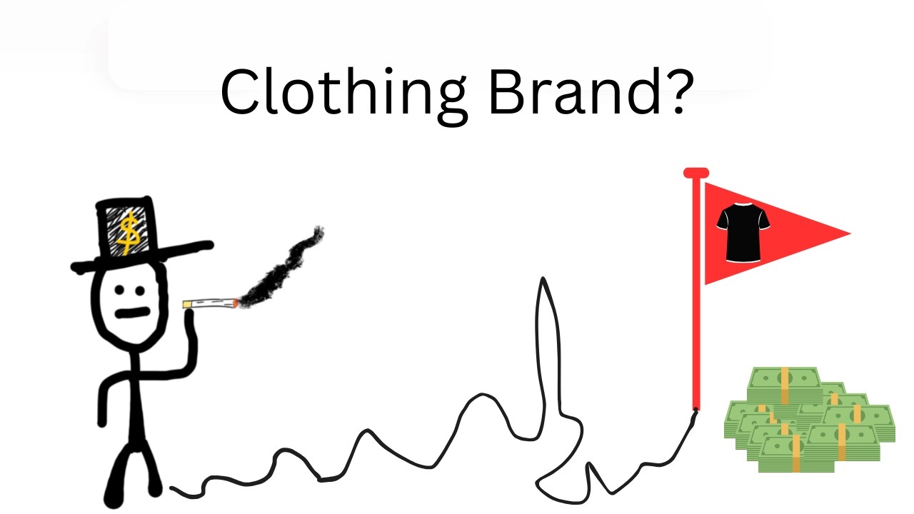 Marketing Mathematics of an Online Clothing Brand