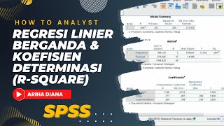 SPSS - Uji Regresi Linier Berganda & Koefisien Determinasi (R-Square)