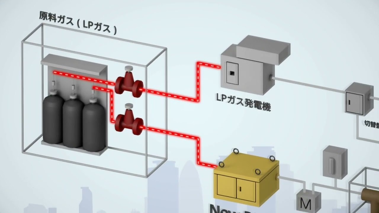 【I・T・O】LPガスで災害に備えるシステムを【THE LEADERS 関西#19】