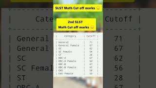 SLST Mathematics cut off marks #shorts #slst