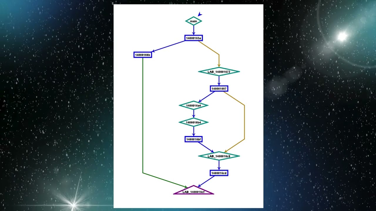 Advanced Static Analysis - Assembly x86 Demo