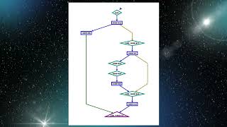 Advanced Static Analysis - Assembly x86 Demo