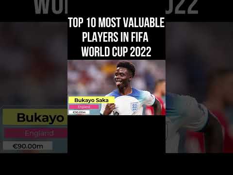 Top 10 Most
