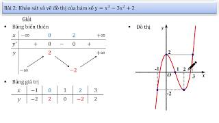 Hướng dẫn Cách vẽ đồ thị hàm số bậc 3 từng bước